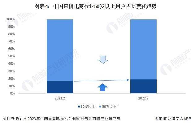 势前景分析 预计2029年直播电商市场规模有望达到19万亿元j9九游会登录入口首页新版2024年中国直播电商行业发展趋(图2)