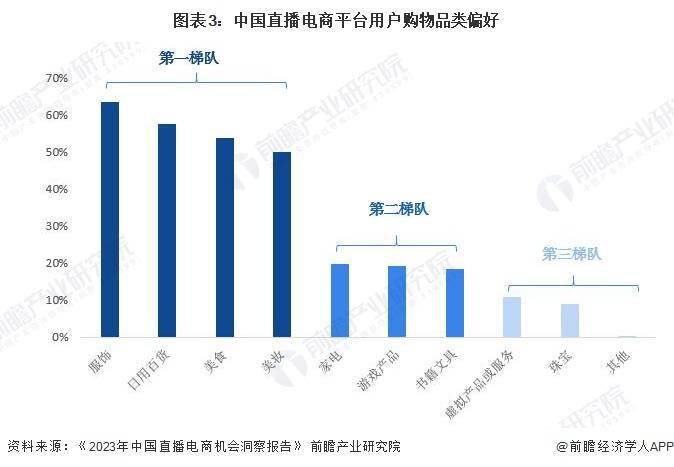 势前景分析 预计2029年直播电商市场规模有望达到19万亿元j9九游会登录入口首页新版2024年中国直播电商行业发展趋(图5)