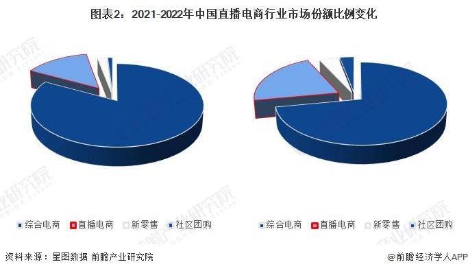 势前景分析 预计2029年直播电商市场规模有望达到19万亿元j9九游会登录入口首页新版2024年中国直播电商行业发展趋(图6)